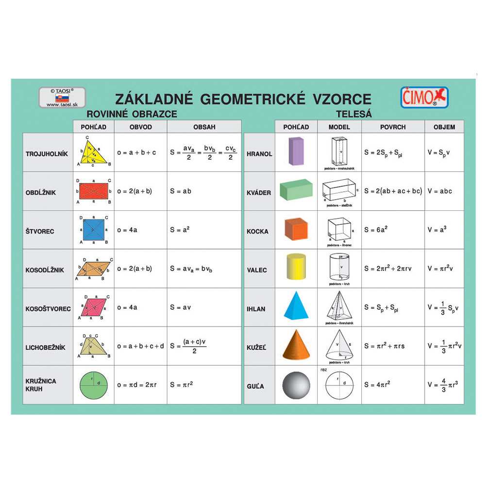 Zakladne Geometricke Vzorce Skolska Tabuľka Digitalnyobchod Sk