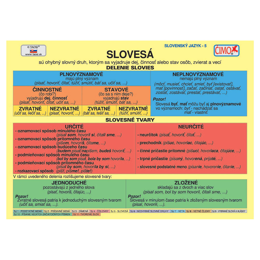 E-shop Slovesá - školská tabuľka