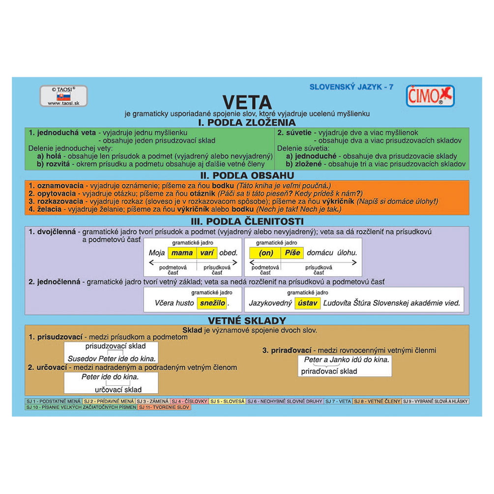E-shop Veta - školská tabuľka